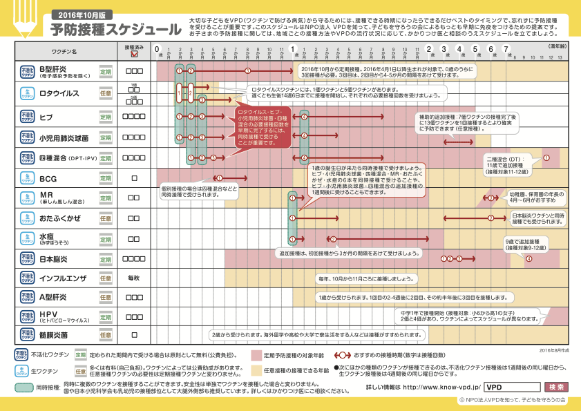 VPDの会-予防接種スケジュール