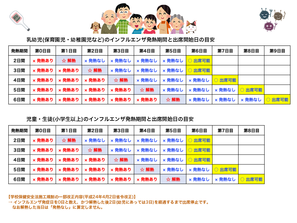 インフルエンザ