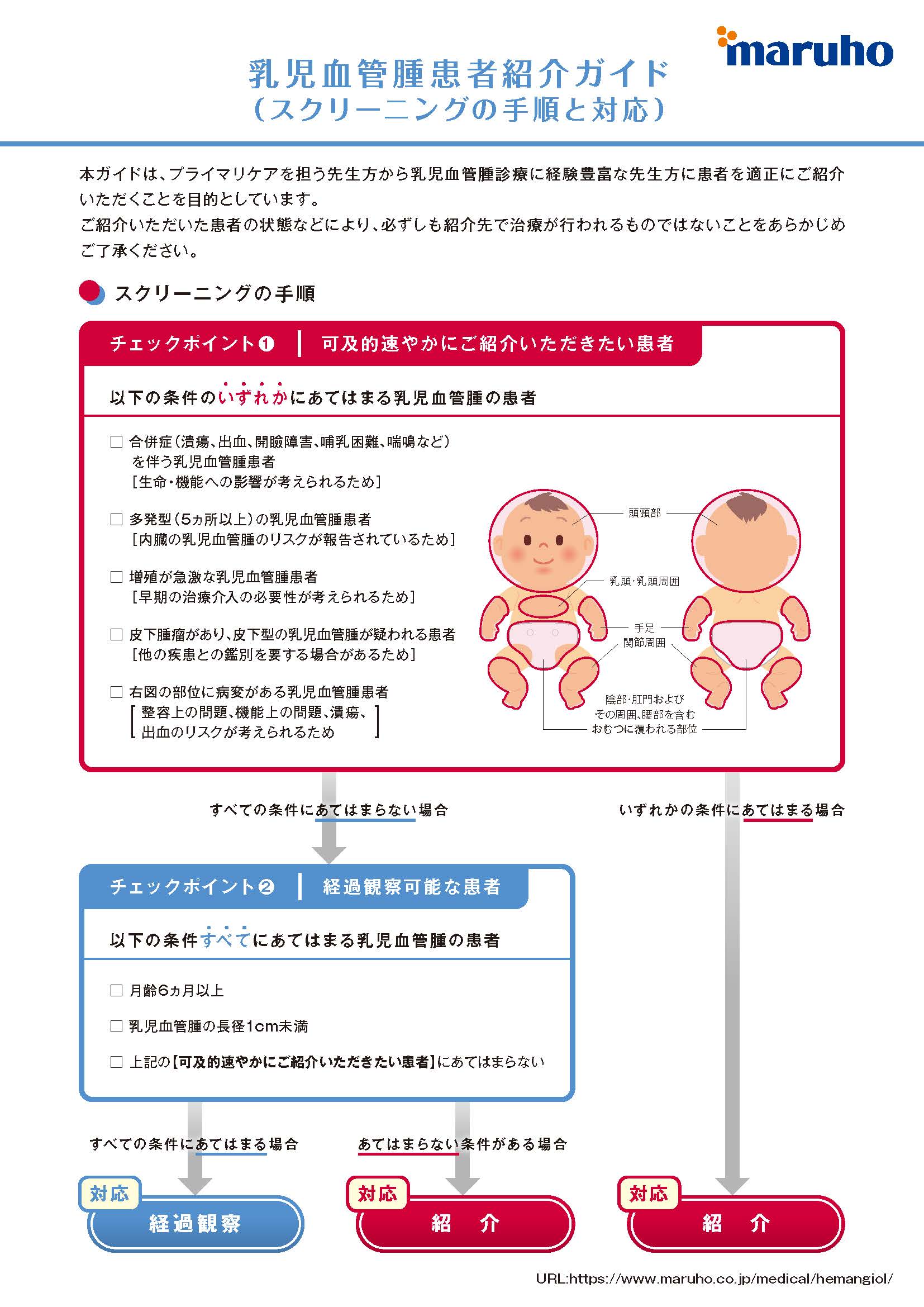 乳児血管腫 いちご状血管腫 つだ小児科クリニック 小児科一般 アレルギー科 乳幼児健診 予防接種