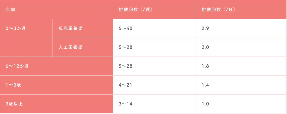 トイレットトレーニングはいつから始めるの 子どもの排泄について つだ小児科クリニック 小児科一般 アレルギー科 乳幼児健診 予防接種 トイレットトレーニングはいつから始めるの 子どもの排泄について つだ小児科クリニック 小児科一般 アレルギー科 乳幼児健診 予防接種