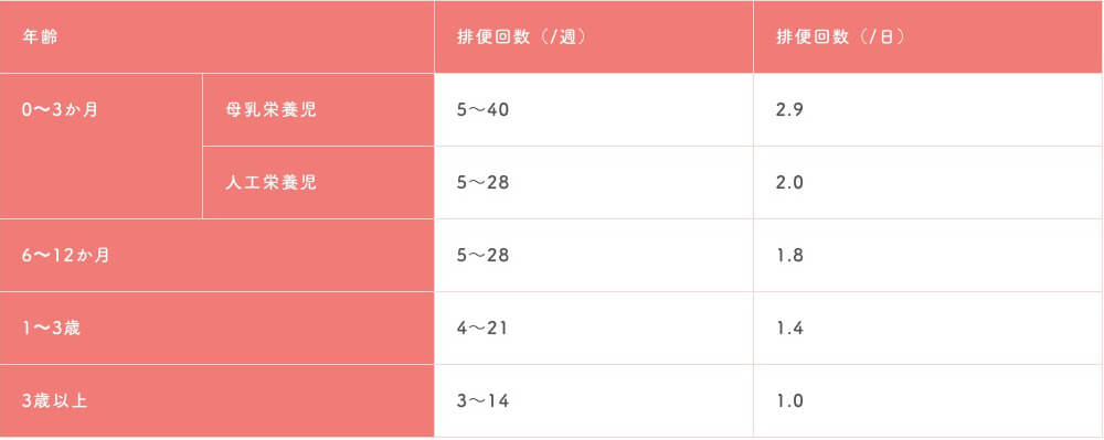 トイレトレーニング