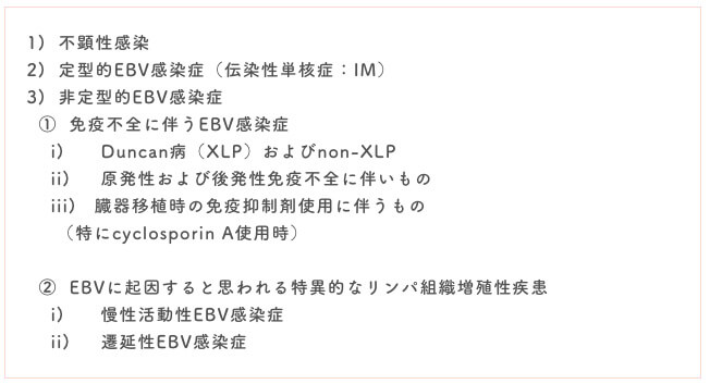 EBV感染症の臨床像